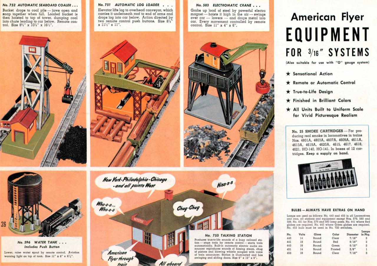 talking station a c gilbert catalog archive gilbert american flyer talking station